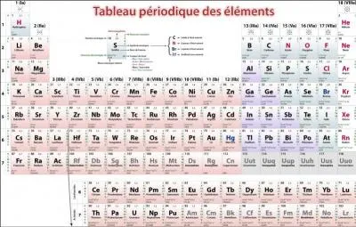 Qu'gale la masse atomique d'un atome ?