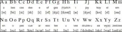 Combien de lettres y a-t-il dans l'alphabet franais ?
