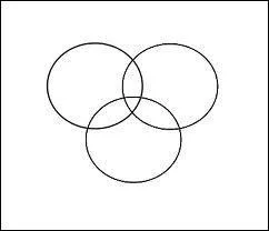 Lorsqu'Ewilan rencontre Duom Nil'Erg pour le test de son don, de quelles couleurs sont les trois cercles de l'exercice ?