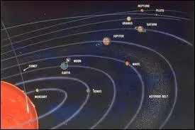 Les planètes tournant chacune à une vitesse différente autour du Soleil, laquelle met 84 ans pour effectuer un tour complet autour de lui ?