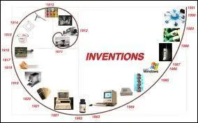 Laquelle de ces inventions est la plus récente ?