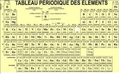 Quel est le symbole chimique du zinc ?