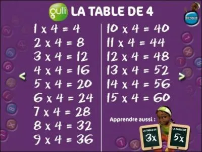 L'ancêtre de nos tables de multiplication est ...