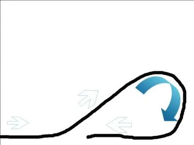 Quelle est cette figure de manège ?