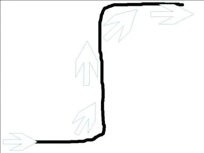 Quelle est cette figure de manège ?