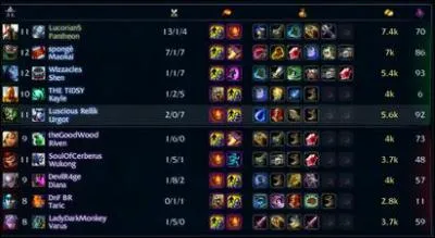 Quel est le niveau maximum que l'on peut atteindre pendant une partie ?