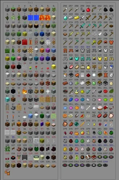 Quel est le PRINCIPAL objet de début ?