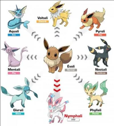 Qui sont ces Pokémon ?