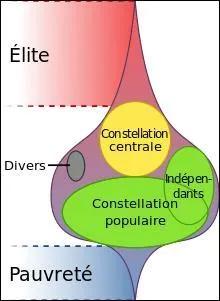 Quel phénomène la toupie de Mendras modélise t-elle ?