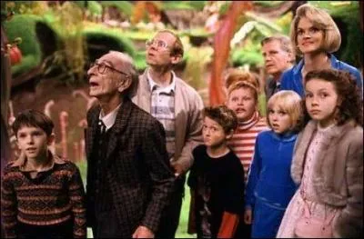 Quel est le jour de la visite de la chocolaterie ?