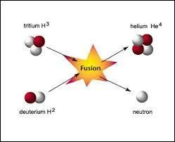 Le mot au écrit dans l'étoile au milieu de l'image vous donne le nom d'un modèle de la marque ...