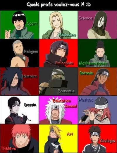 Qui est le professeur d'économie ?