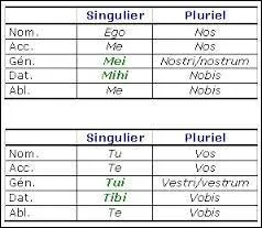 Comment agit-on quand on ne fait qu'une action très faible parmi les plus faibles qui pourraient être employées pour trouver une solution ! Autrement dit : on « ne se les foule pas » !