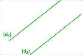 Quelle affirmation concernant deux droites parallèles est vraie ?