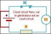 Un générateur est mis en court-circuit lorsque des bornes sont...