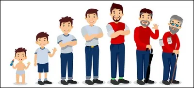 A partir de quand la musique est-elle obligatoire ?