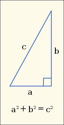 Tout le monde connaît le théorème de Pythagore : dans un triangle rectangle le carré de l'... est égal à la somme des carrés des deux autres côtés.