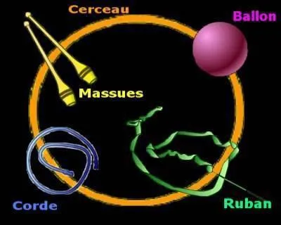 Quels sont les instruments de GRS ? 