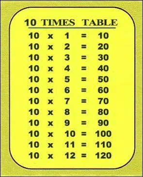 Quel est le préfixe qui multiplie par dix ?