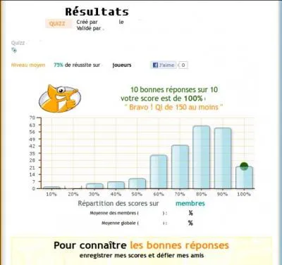 Les résultats sont prévus en cliquant au bas du quiz. Transformez en phrase interrogative insistant sur la manière.