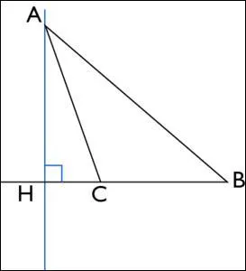 La droite (AH) est une ... du triangle ABC.