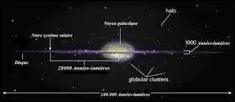 Quel est l'équivalent d'une année-lumière ?
