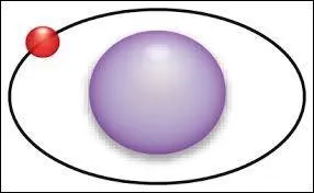 Quel est le symbole chimique de l'hydrogène ?