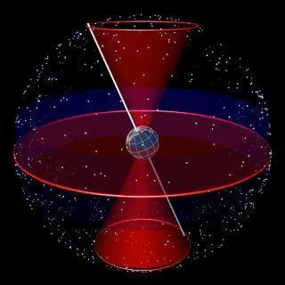 L'axe de rotation de la Terre: