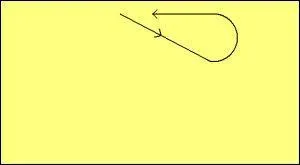 Quelle est cette figure ?