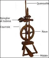 Si je vous dis ''quenouille  ,  quoi cela peut-il bien correspondre ?