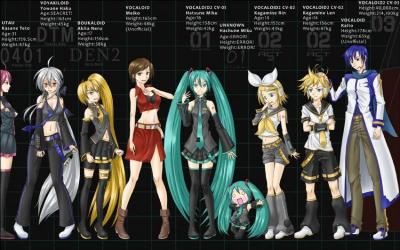 Hatsune Miku est-elle la Vocaloid numro 1 ou 2 ?