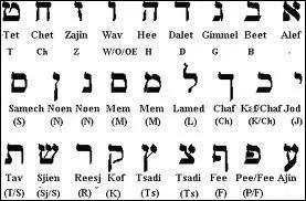 Combien y a-t-il de caractères dans l'alphabet hébreu ?