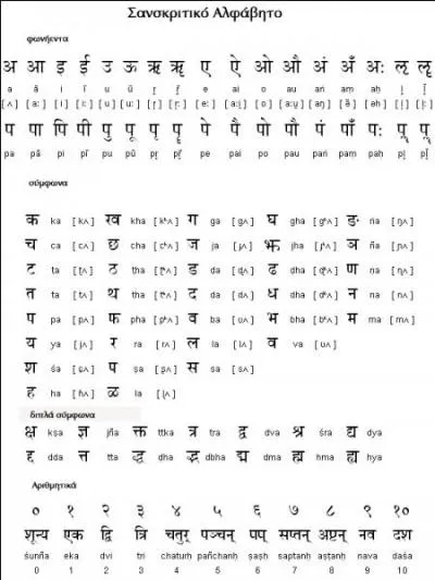 Combien y a-t-il de caractères dans l'alphabet sanskrit ?