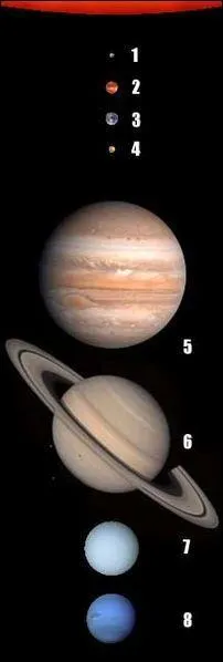 Quelle est la plante la plus lourde du systme solaire ?