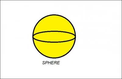 Comment calculer le volume d'une sphère ?