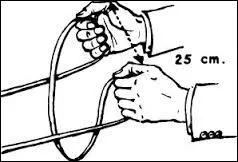 Qu'indique ce schéma ?