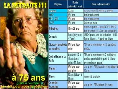 Dans l'un de ces films, Clint Eastwood tient le rôle d'un retraité !