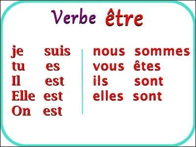 Peintre pointilliste, j'ai peint "Un dimanche après-midi à la Grande Jatte", je suis aussi le verbe être à la troisième personne du singulier du futur de l'indicatif :