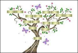 Voici un bel exemple d'arbre...