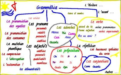 Qu'est-ce qu'une épitaphe ?
