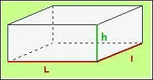 Le volume d'un pavé droit dont les dimensions sont : 
 L (longueur), l (largeur), h (hauteur) est : V = L x l x h.
Quel est le volume d'un pavé droit ayant pour dimensions : 
 10 cm, 0, 20 m, et 0, 8 dm ?