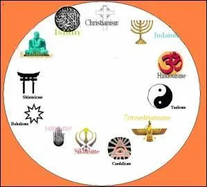 Comment appelle-t-on le rapprochement ou la fusion d'un système religieux, de différentes pratiques ou éléments de doctrine ?
