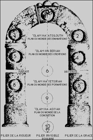 Quelle est cette véritable langue qui s'applique aux livres, textes et documents des sciences ésotériques de l'Antiquité ? La grande majorité des traités didactiques de sciences anciennes sont rédigés en (...).