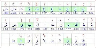 Comment se nomme l'arabe dialectal marocain ?