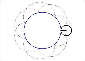 Je décris des courbes "cycloïdales". Qui suis-je ?
