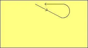 Qu'est-ce que cette figure ?