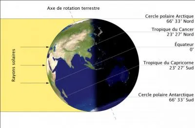 Dans l'hémisphère nord, l'été commence le 20 ou 21 juin, selon les années. La durée du jour est la plus longue de l'année et celle de la nuit la plus courte. Comment s'appelle cet événement ?