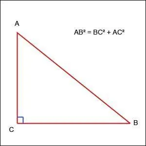 D'après l'image, il s'agit ...