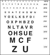 Comment appelle-t-on le panneau de lettres chez l'ophtalmologiste ?