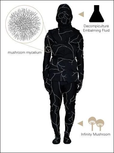 Voici la toute dernière méthode qui deviendra peut-être le best-seller des Pompes funèbres. Que préconise la méthode ?